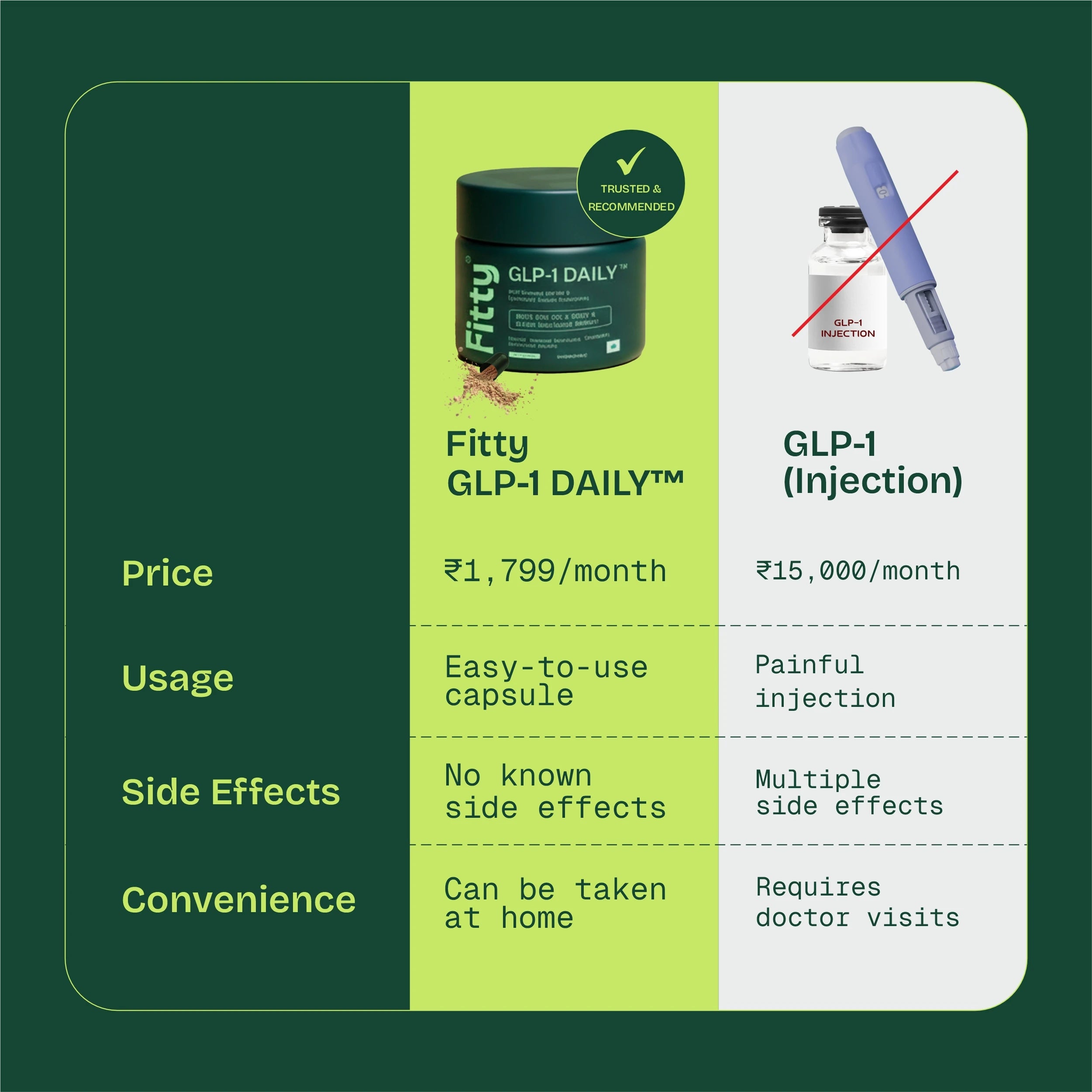 Image of GLP-1 DAILY™  (Glucagon-Like Peptide-1)